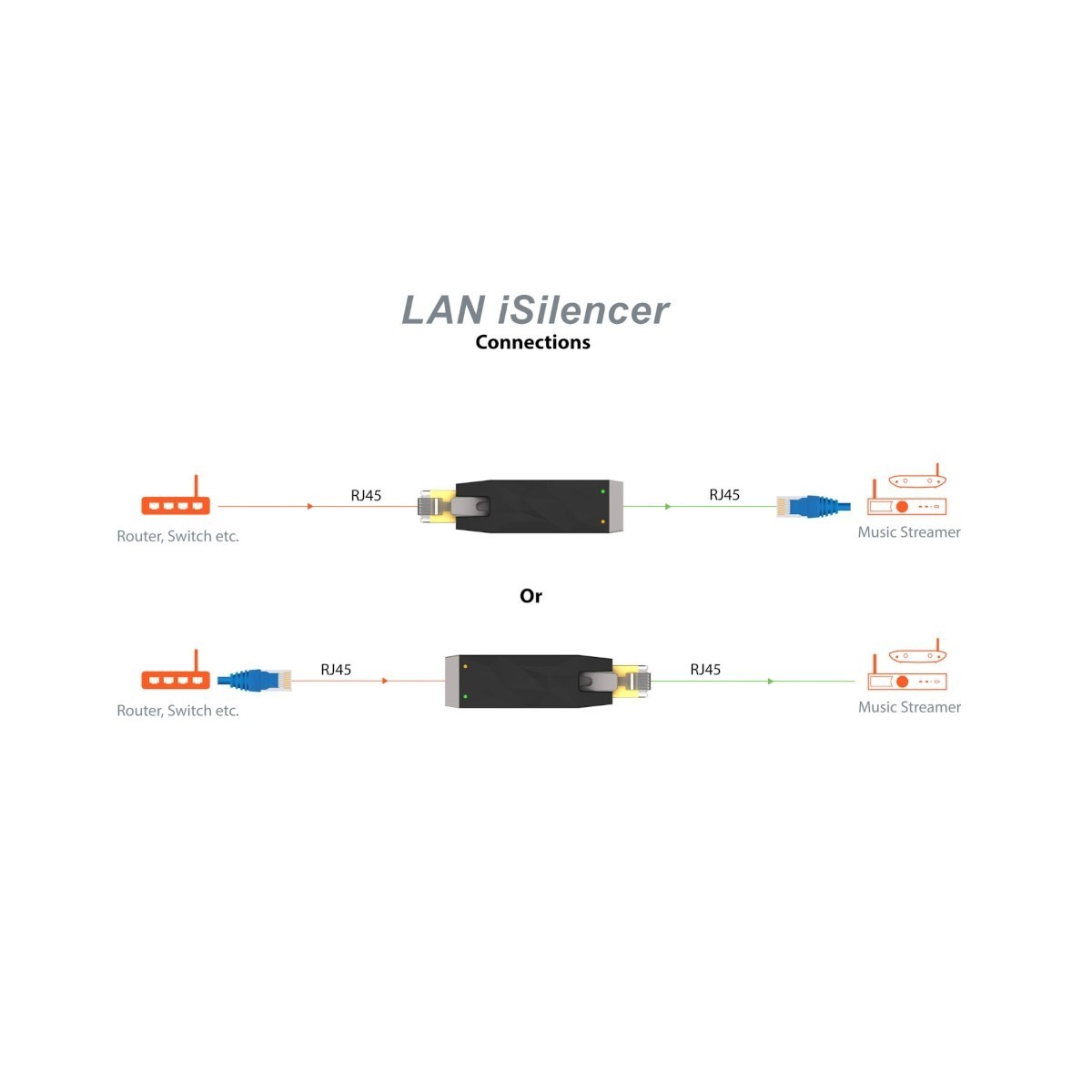 Audiophile Switchler & Network - iFi Audio - iFi Audio Lan iSilencer